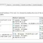 Zulu: an interactive learning competition