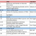 ICML 2012 Workshop on RKHS and kernel-based methods