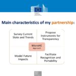 Support Future Learning Excellence through Micro-Credentialing in Higher Education – MicroHE