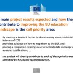 Support Future Learning Excellence through Micro-Credentialing in Higher Education – MicroHE