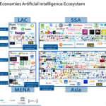 Emerging economies Artificial Intelligence ecosystem