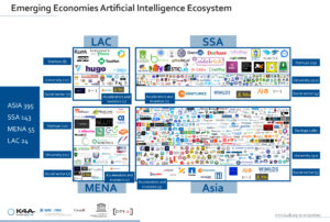 Emerging economies Artificial Intelligence ecosystem