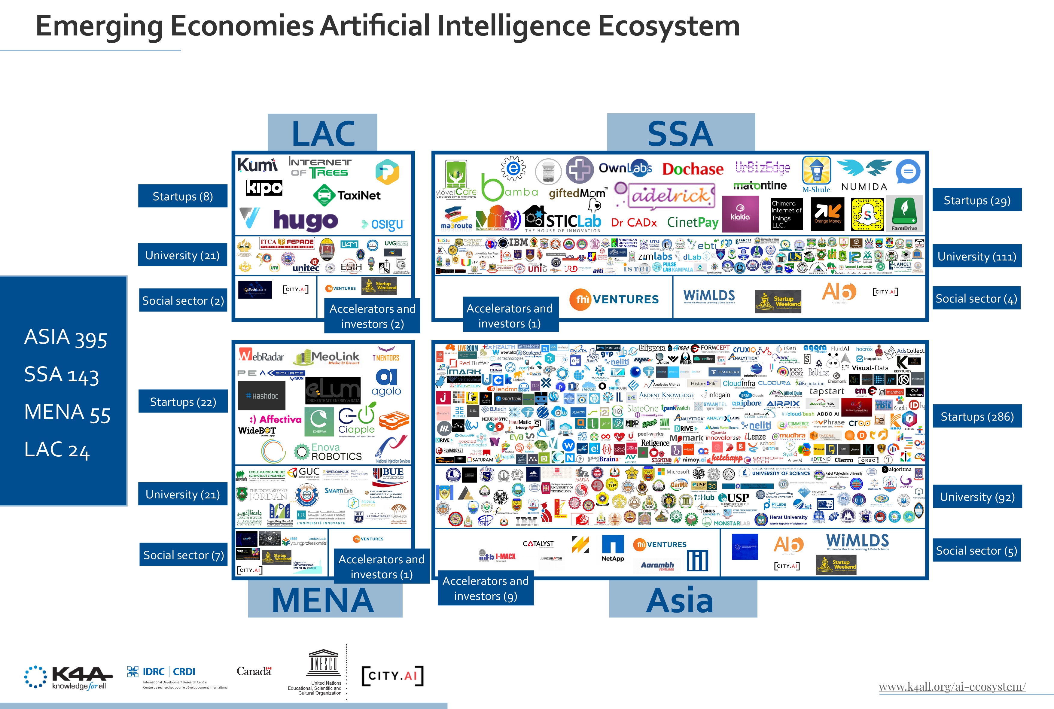 emerging-economies-artificial-intelligence-ecosystem-knowledge-4-all