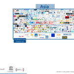 Asian Artificial Intelligence ecosystem