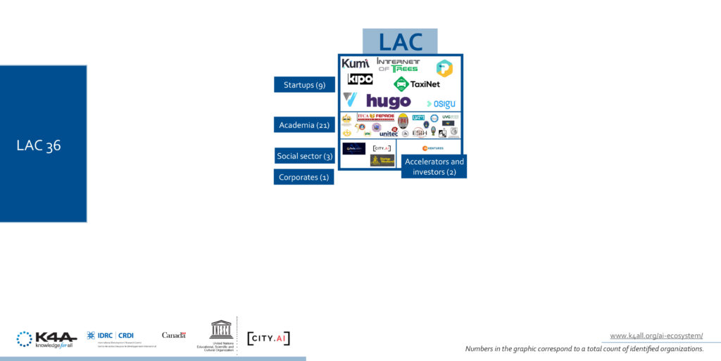 Global South Map Of Emerging Areas In Artificial Intelligence ...