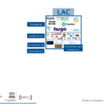 Latin America and Caribbean Artificial Intelligence ecosystem