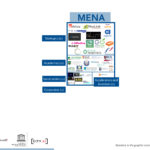 Middle East and North Africa Artificial Intelligence ecosystem