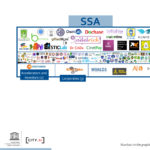 Sub-Saharan Africa Artificial Intelligence ecosystem