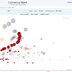 US prediction - 5D visualization of the developments of coronavirus for the US at Coronavirus Media Watch dashboard