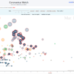 France prediction - 5D visualization of the developments of coronavirus for France at Coronavirus Media Watch dashboard
