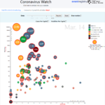 Global prediction - 5D visualization of the developments of coronavirus at Coronavirus Media Watch dashboard
