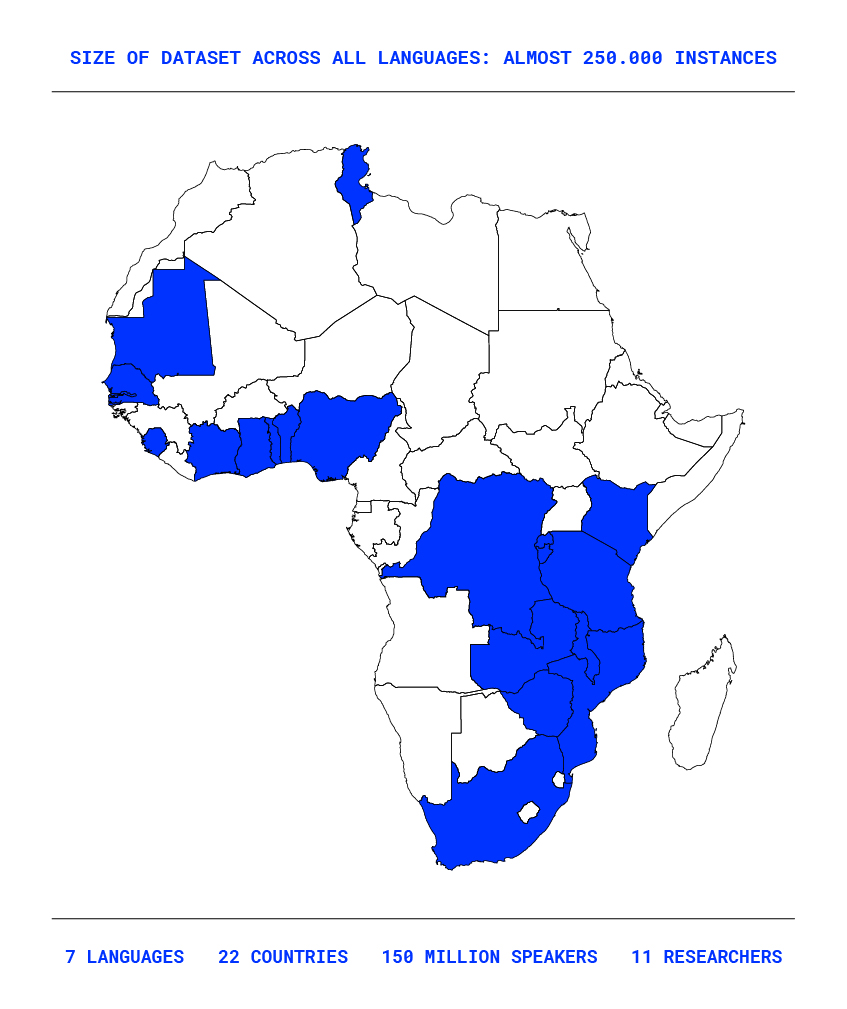 The languages of Ghana.