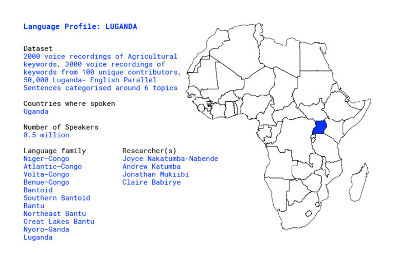 Building a database for Luganda language in Africa | Knowledge 4 All ...