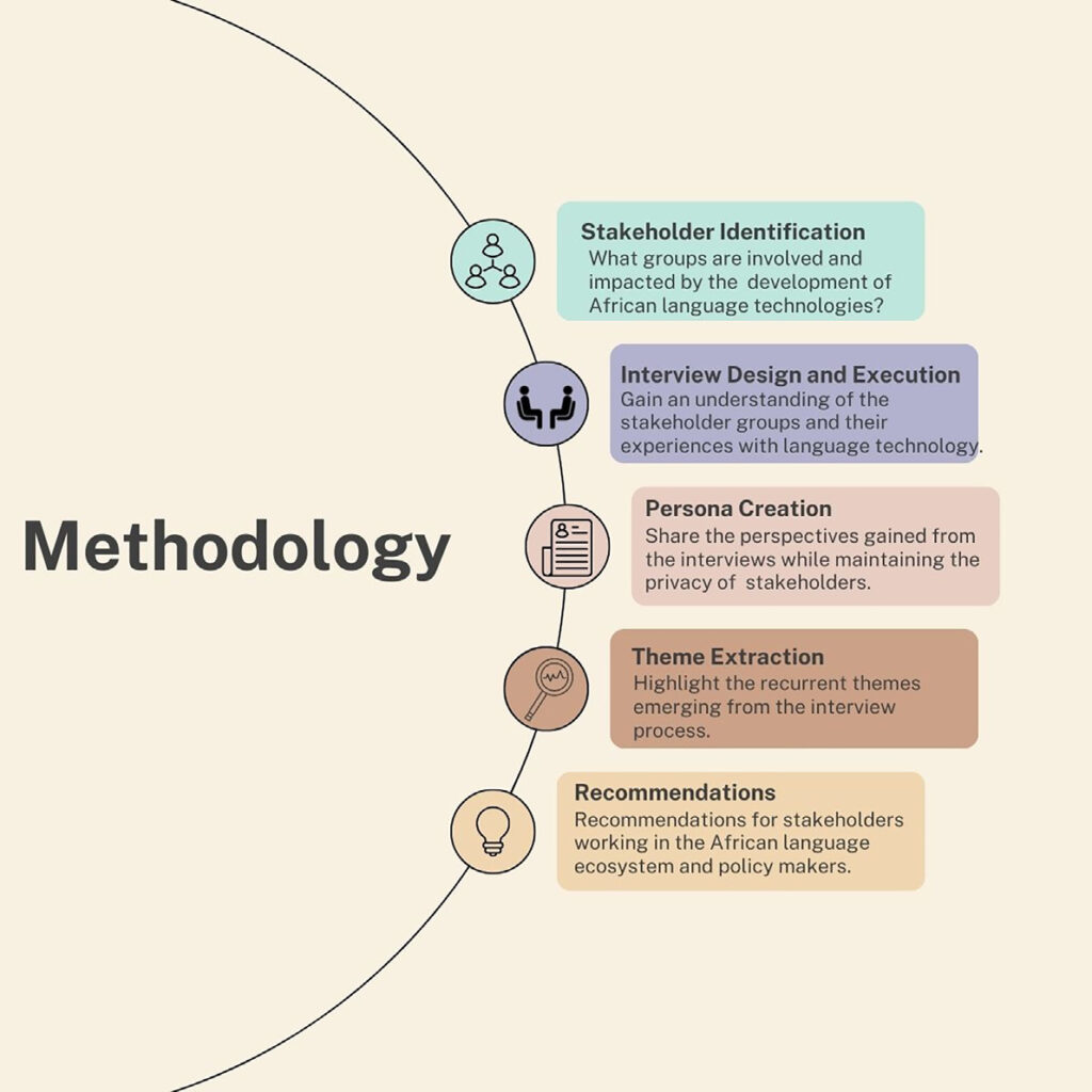 Graphical abstract